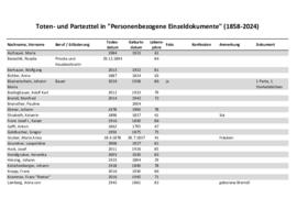 Parten und Sterbezettel