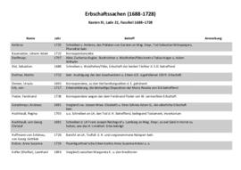 Erbschaftssachen (1688-1728)
