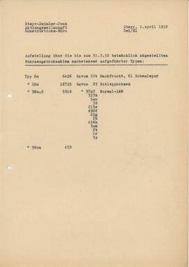 Aufstellung über die bis zum 31.03.1952 tatsächlich abgestellten Fahrzeugstückzahlen nachstehend ...