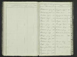 Bürgermatrik, Bd. 1 (1798-1908)
