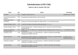 Erbschaftssachen (1729-1762)