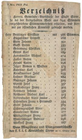 Verzeichnis bzw. Verlautbarung der Gemeinde-Ausschüsse mit ihren jeweiligen Stimmen (1848)