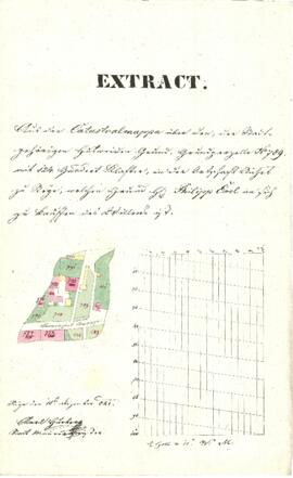 Sierninger Straße 138: Verkauf städtischen Grundes, Situationsplan, Planzeichner: Karl Hueber (21...