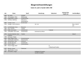 Bürgerrechtsverleihungen (1448-1709)