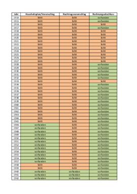 Budget estimates, supplementary budget estimates and balance of accounts (1914-2011)