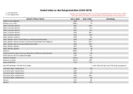 Repertorium Bd. 7: Hackel-Index zu den Ratsprotokollen (1569-1874)