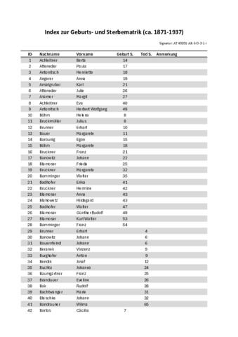 Open original Digitales Objekt