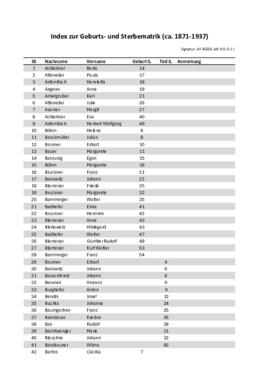 Index zur Geburts- und Sterbematrik