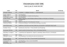 Erbschaftssachen (1442-1599)