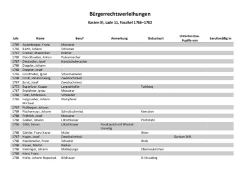 Open original Document numérique