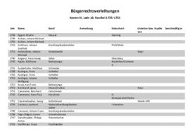 Bürgerrechtsverleihungen (1735-1753)