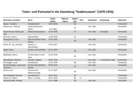 Partezttelsammlung (ca. 1900–1920)