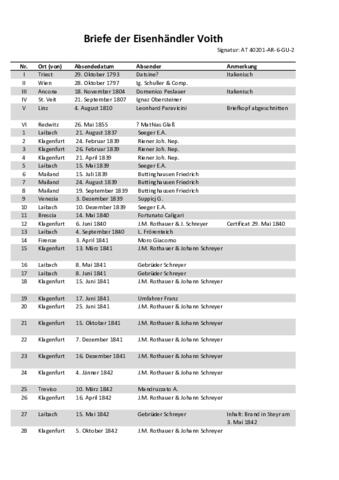 Open original Digitales Objekt