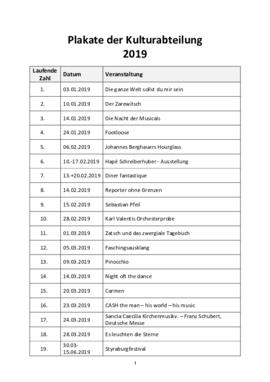 Plakatsammlung der Kulturabteilung (1985-2025)
