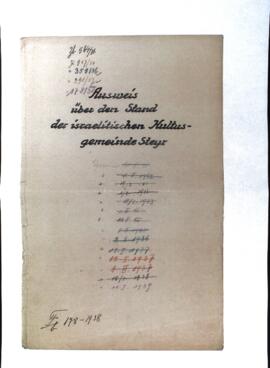 Ausweis &uuml;ber den Stand der israelitischen Kultusgemeinde (1900-1937)