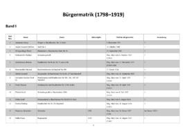 Bürgermatrik (1798-1919)